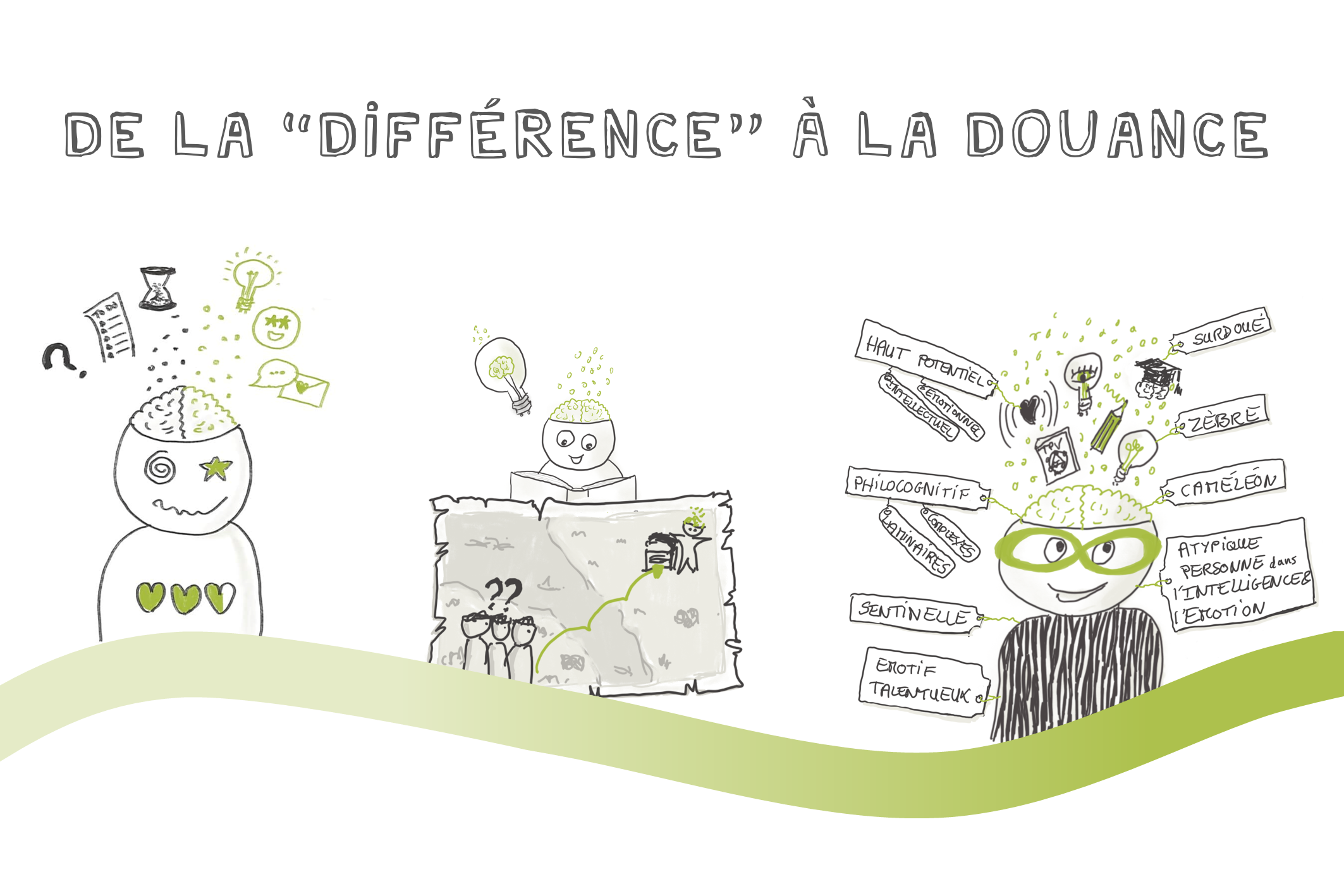 Adulte Haut Potentiel Et Colère De la « différence » à la douance : doutes & errances • Regards Pluriels  sur le Haut Potentiel